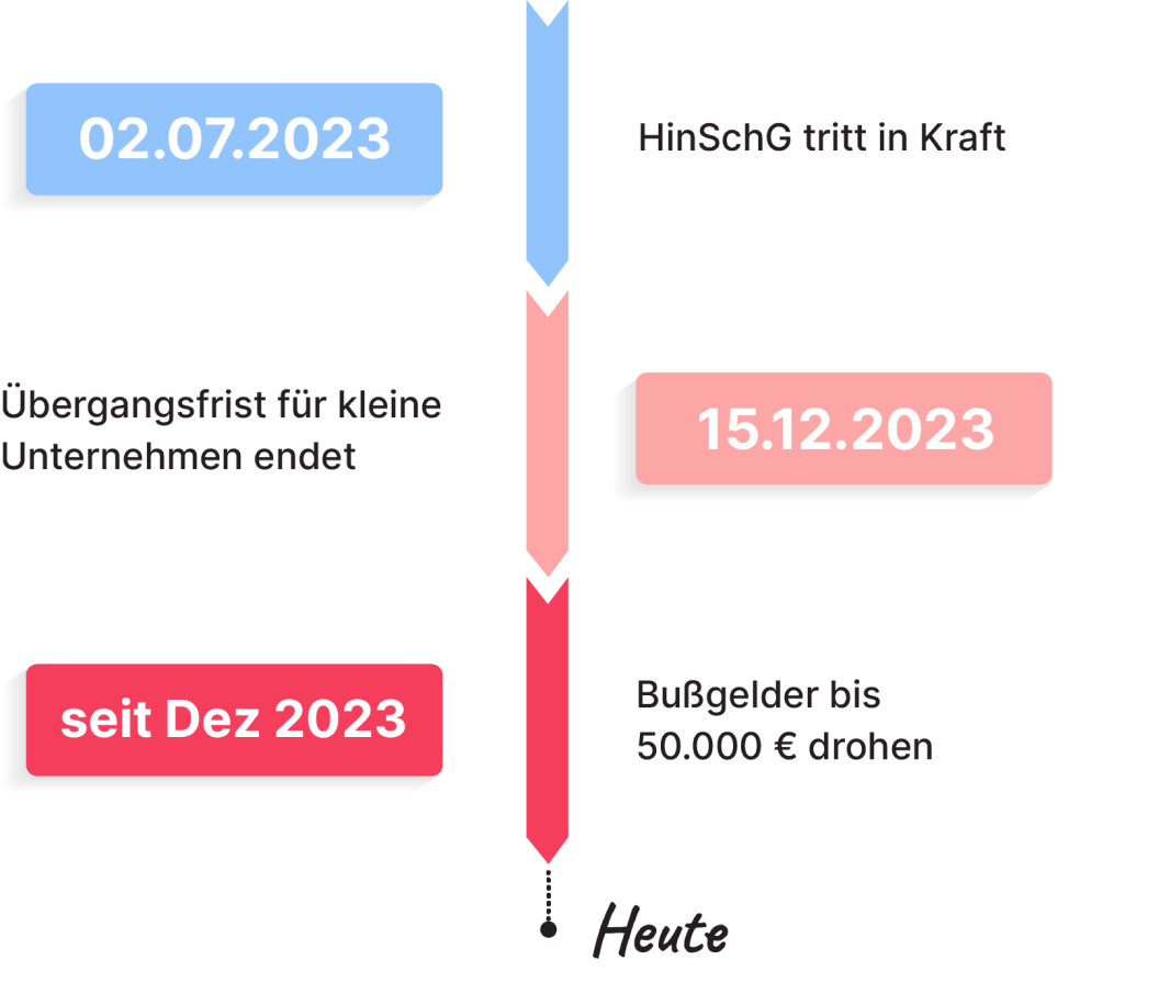 whistlewatch legal situation